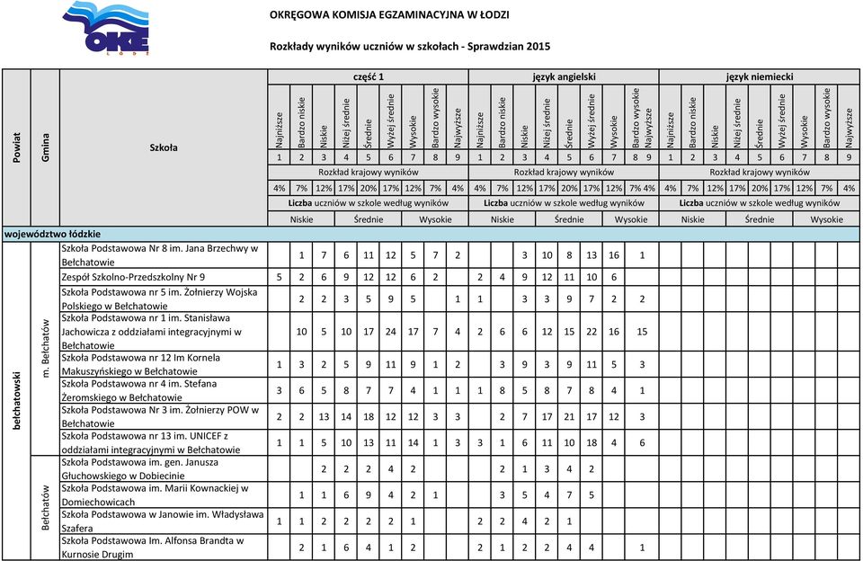 Żołnierzy Wojska Polskiego w Bełchatowie 2 2 3 5 9 5 1 1 3 3 9 7 2 2 Podstawowa nr 1 im.