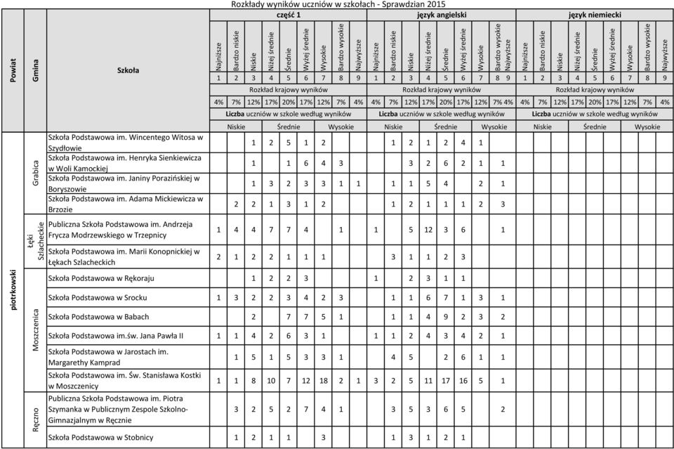 Andrzeja Frycza Modrzewskiego w Trzepnicy 1 2 5 1 2 1 2 1 2 4 1 1 1 6 4 3 3 2 6 2 1 1 1 3 2 3 3 1 1 1 1 5 4 2 1 2 2 1 3 1 2 1 2 1 1 1 2 3 1 4 4 7 7 4 1 1 5 12 3 6 1 Podstawowa im.
