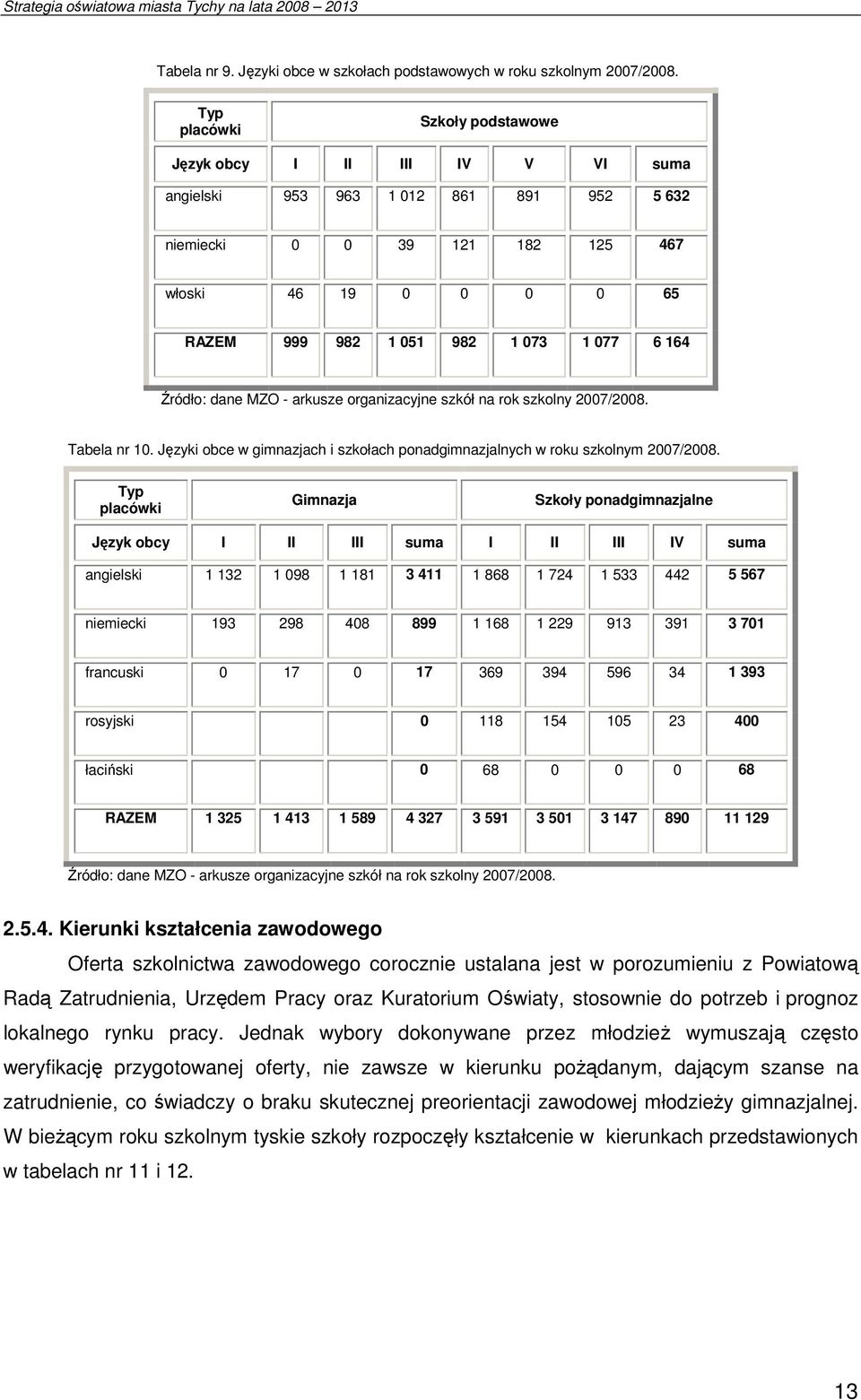 6 164 Źródło: dane MZO - arkusze organizacyjne szkół na rok szkolny 2007/2008. Tabela nr 10. Języki obce w gimnazjach i szkołach ponadgimnazjalnych w roku szkolnym 2007/2008.