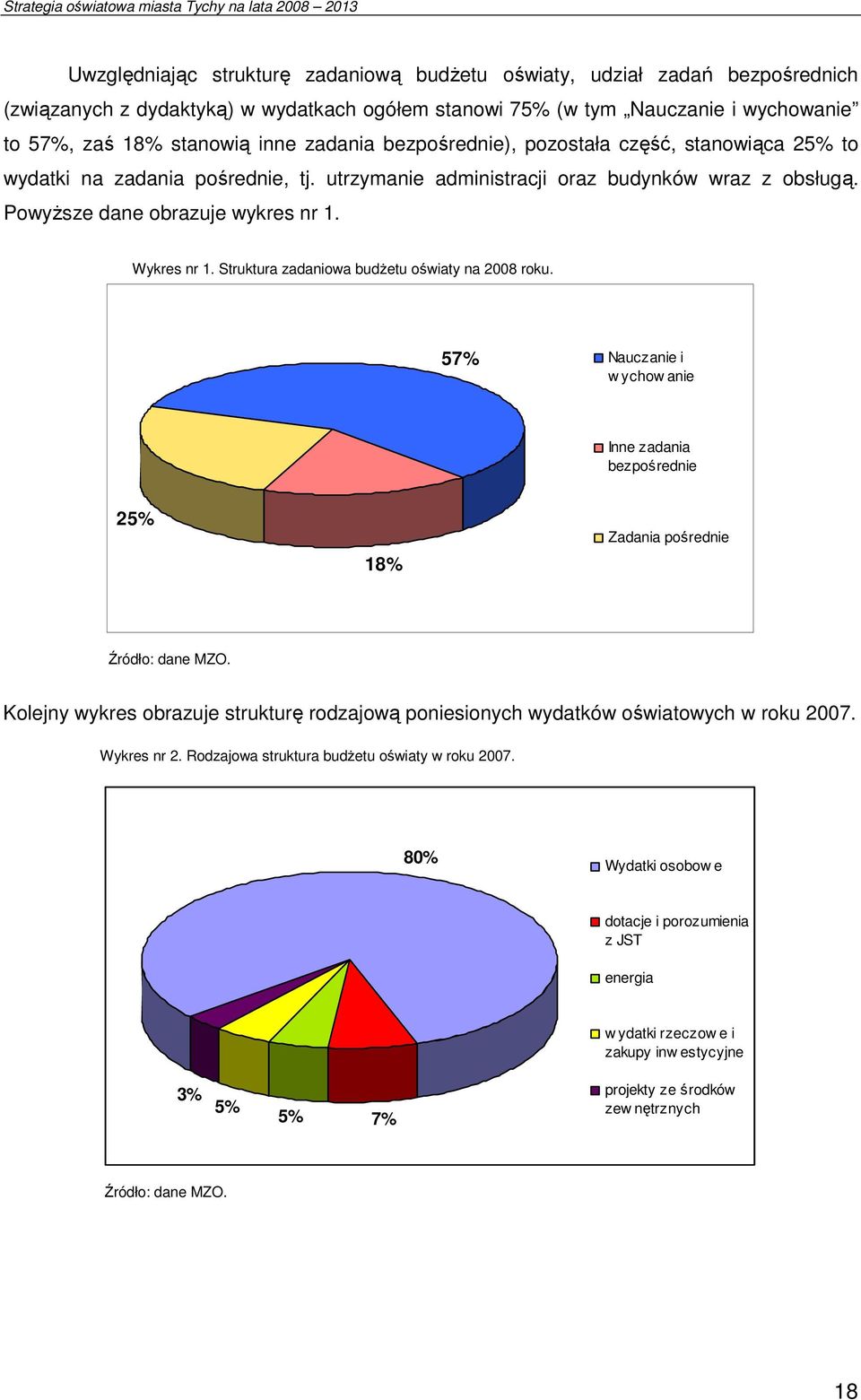 Struktura zadaniowa budżetu oświaty na 2008 roku. 57% Nauczanie i w ychow anie Inne zadania bezpośrednie 25% 18% Zadania pośrednie Źródło: dane MZO.