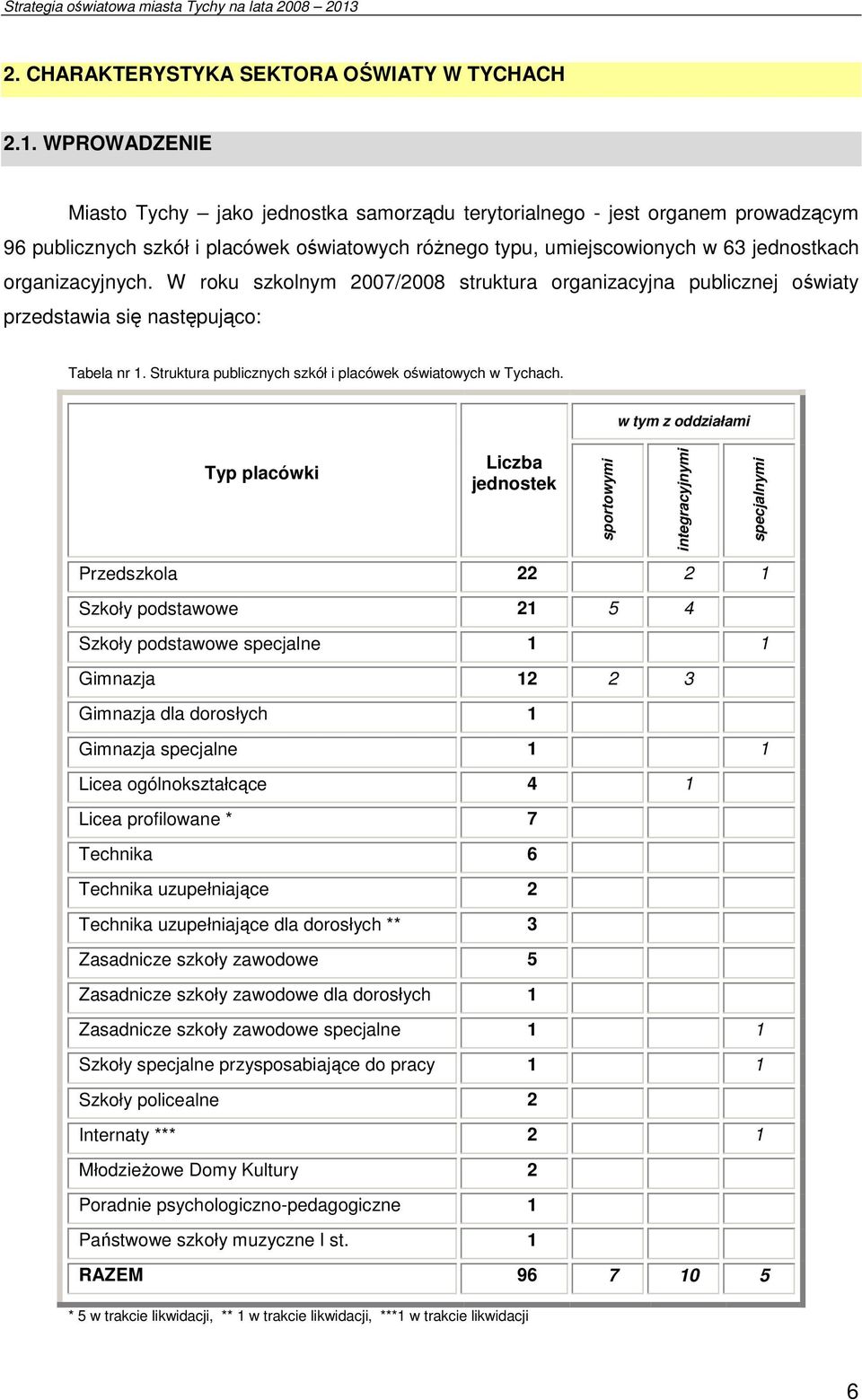 W roku szkolnym 2007/2008 struktura organizacyjna publicznej oświaty przedstawia się następująco: Tabela nr 1. Struktura publicznych szkół i placówek oświatowych w Tychach.