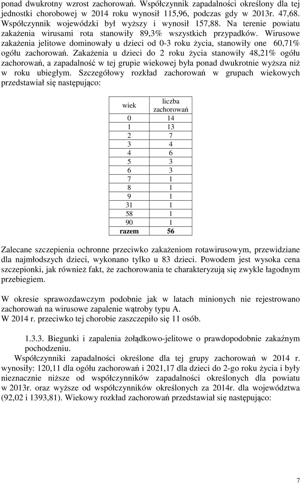 Wirusowe zakażenia jelitowe dominowały u dzieci od 0-3 roku życia, stanowiły one 60,71% ogółu zachorowań.