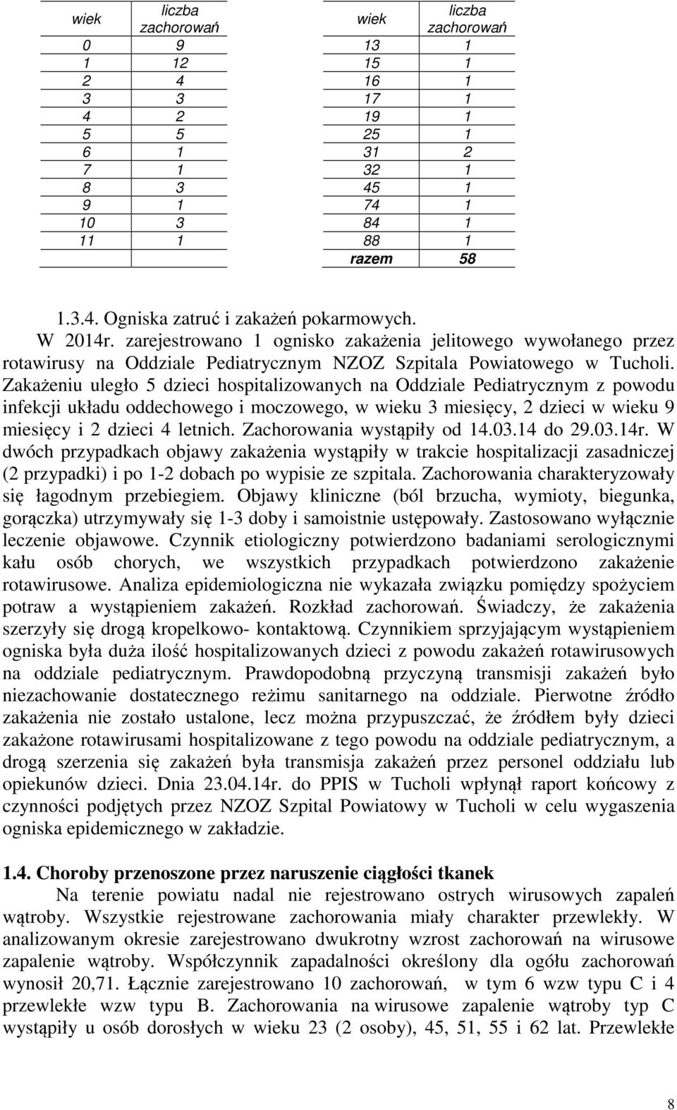 Zakażeniu uległo 5 dzieci hospitalizowanych na Oddziale Pediatrycznym z powodu infekcji układu oddechowego i moczowego, w wieku 3 miesięcy, 2 dzieci w wieku 9 miesięcy i 2 dzieci 4 letnich.