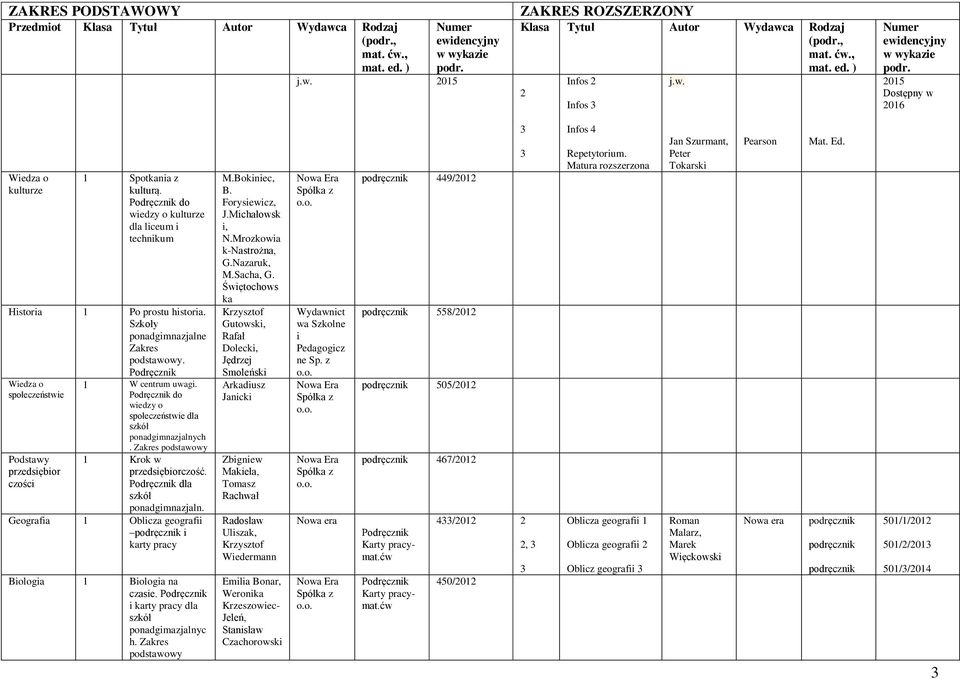 do wiedzy o społeczeństwie dla ch. Zakres 1 Krok w przedsiębiorczość. dla ponadgimnazjaln. Geografia 1 Oblicza geografii i karty pracy Biologia 1 Biologia na czasie.