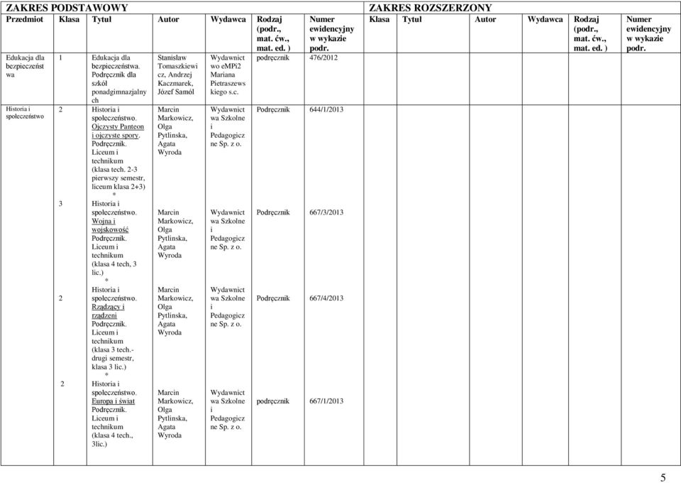 ) * Historia i społeczeństwo. Rządzący i rządzeni. Liceum i technikum (klasa tech.- drugi semestr, klasa lic.) * Historia i społeczeństwo. Europa i świat. Liceum i technikum (klasa tech., lic.