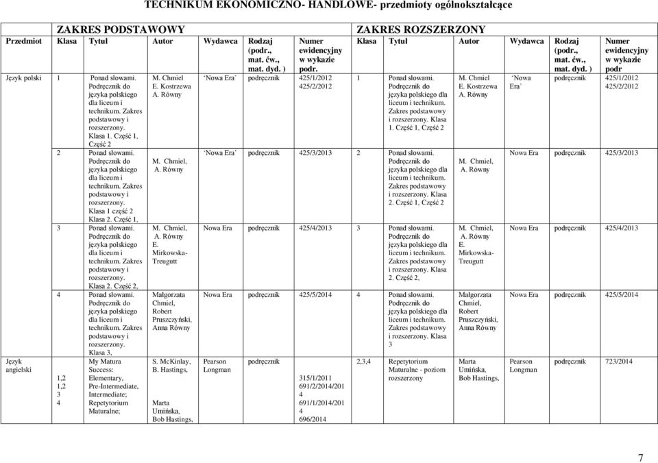 Część 1, Ponad słowami. do języka polskiego dla liceum i technikum. Zakres i rozszerzony. Klasa. Część, Ponad słowami. do języka polskiego dla liceum i technikum. Zakres i rozszerzony. Klasa, 1, 1, My Matura Success: Elementary, Pre-Intermediate, Intermediate; Repetytorium Maturalne; M.