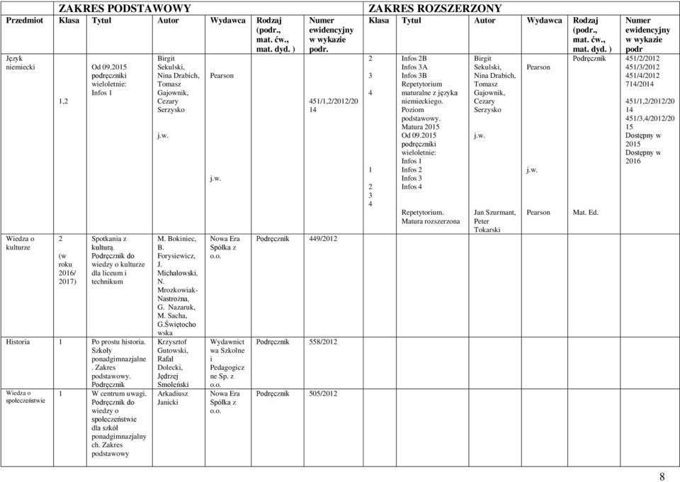 Zakres Birgit Sekulski, Nina Drabich, Tomasz Gajownik, Cezary Serzysko j.w. M. Bokiniec, B. Forysiewicz, J. Michałowski, N. Mrozkowiak- Nastrożna, G. Nazaruk, M. Sacha, G.
