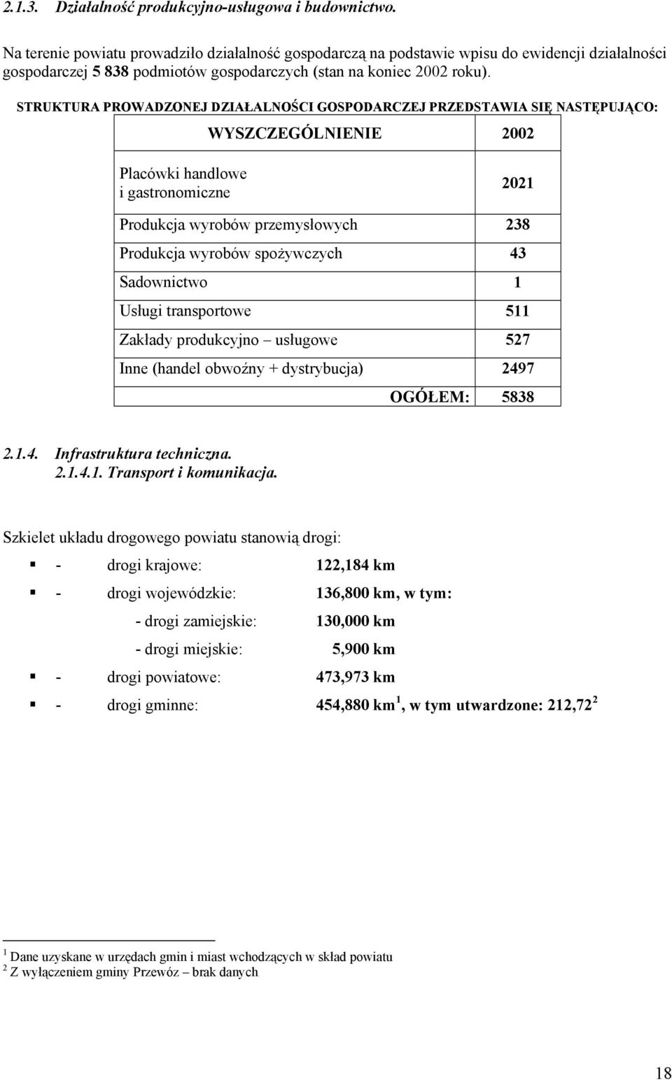 STRUKTURA PROWADZONEJ DZIAŁALNOŚCI GOSPODARCZEJ PRZEDSTAWIA SIĘ NASTĘPUJĄCO: WYSZCZEGÓLNIENIE 2002 Placówki handlowe i gastronomiczne 2021 Produkcja wyrobów przemysłowych 238 Produkcja wyrobów