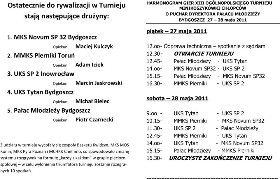 Pałac Młodzieży Bydgoszcz Opiekun: Piotr Czarnecki Z udziału w turnieju wycofały się zespoły Basketu Kwidzyn, MKS MOS Konin, MKK Pyra Poznań i MCHKK Chełmno, co spowodowało zmianę systemu rozgrywek