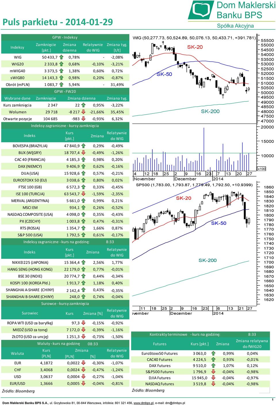 (NIEMCY) DIJA (USA) EUROSTOXX 50 (EU) ISE 100 (TURCJA) MERVAL (ARGENTYNA) NASDAQ COMPOSITE (USA) PX (CZECHY) MIEDŹ (USD za tonę) ZŁOTO (USD za uncję) Waluta FTSE 100 (GB) MSCI EM RTS (ROSJA) S&P 500