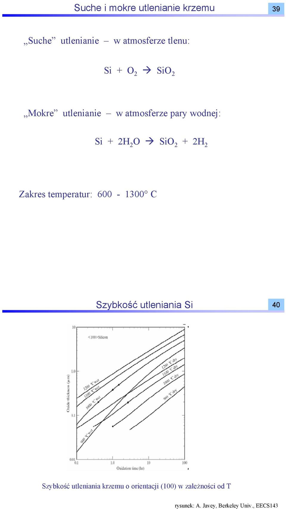 Zakres temperatur: 600-1300 C Szybkość utleniania Si 40 Szybkość utleniania