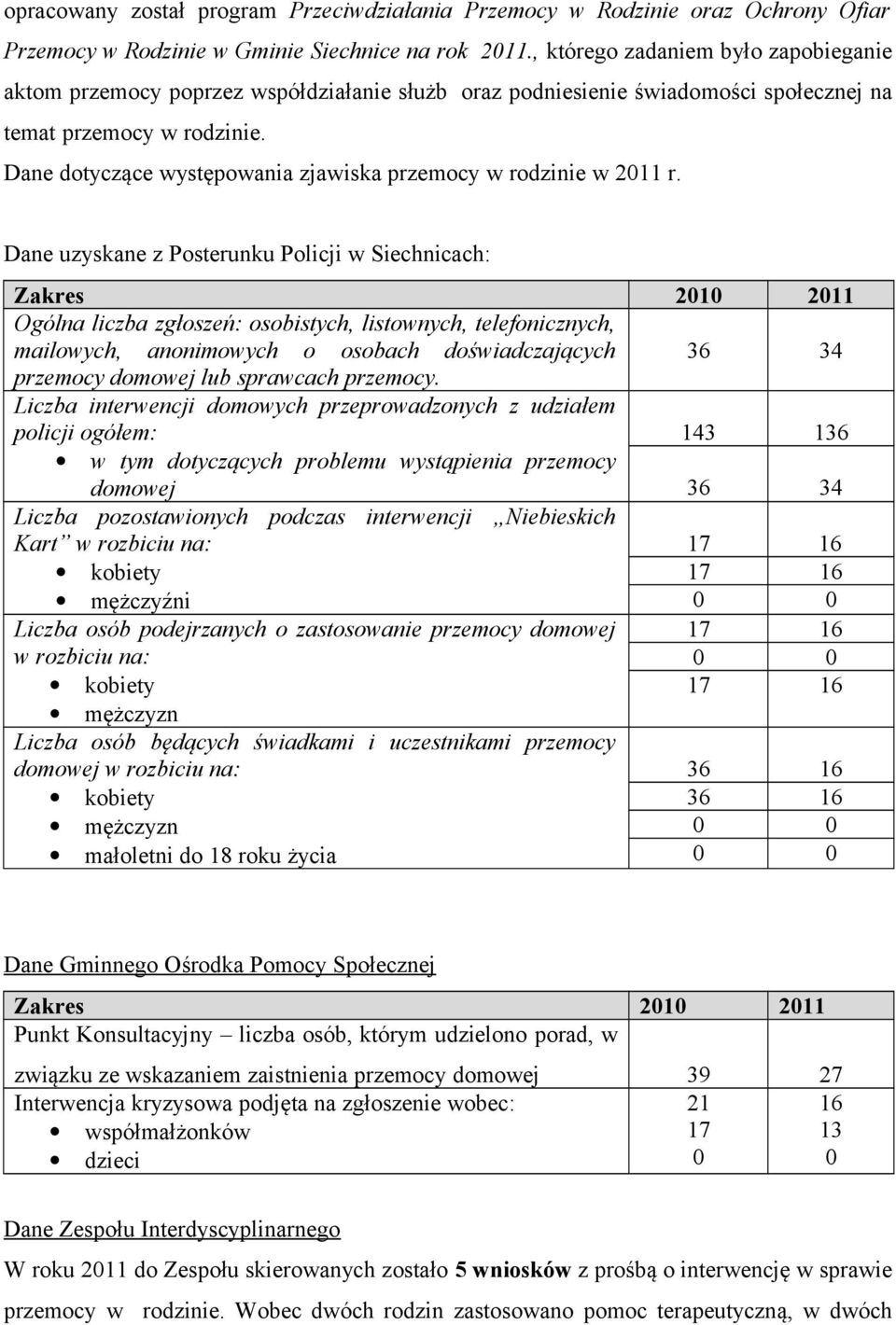 Dane dotyczące występowania zjawiska przemocy w rodzinie w 2011 r.