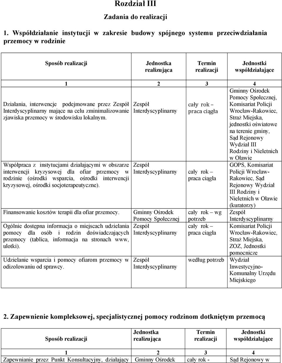 interwencje podejmowane przez mające na celu zminimalizowanie zjawiska przemocy w środowisku lokalnym.