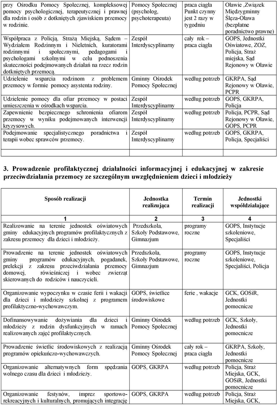 działań na rzecz rodzin dotkniętych przemocą. Udzielenie wsparcia rodzinom z problemem przemocy w formie pomocy asystenta rodziny.