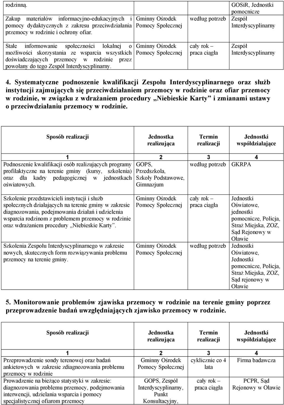 Systematyczne podnoszenie kwalifikacji Zespołu Interdyscyplinarnego oraz służb instytucji zajmujących się przeciwdziałaniem przemocy w rodzinie oraz ofiar przemocy w rodzinie, w związku z wdrażaniem