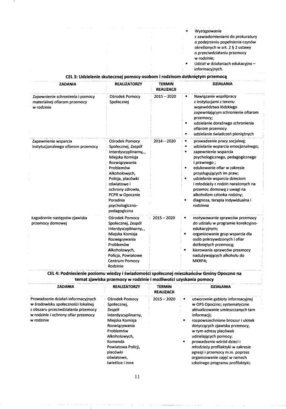 rodzinie Zapewnienie wsparcia instytucjonalnego ofiarom przemocy Łagodzenie następstw zjawiska przemocy domowej Ośrodek Pomocy Społecznej Ośrodek Pomocy Społecznej, Zespół Interdyscyplinarny,,