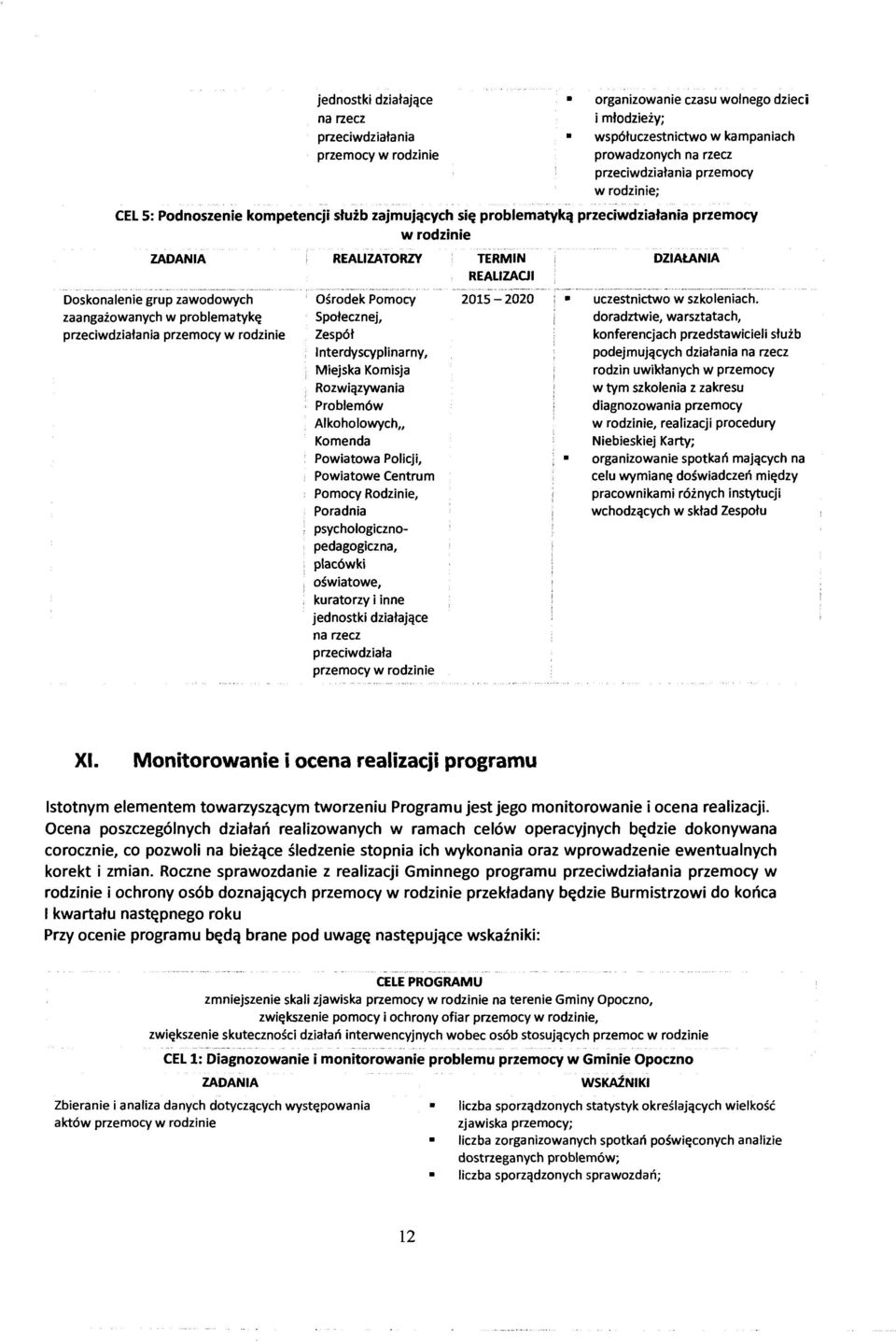 przemocy w rodzinie REALIZATORZY Ośrodek Pomocy Społecznej, Zespół Interdyscyplinarny, Miejska Komisja Rozwiązywania Problemów Alkoholowych Komenda Powiatowa Policji, Powiatowe Centrum Pomocy