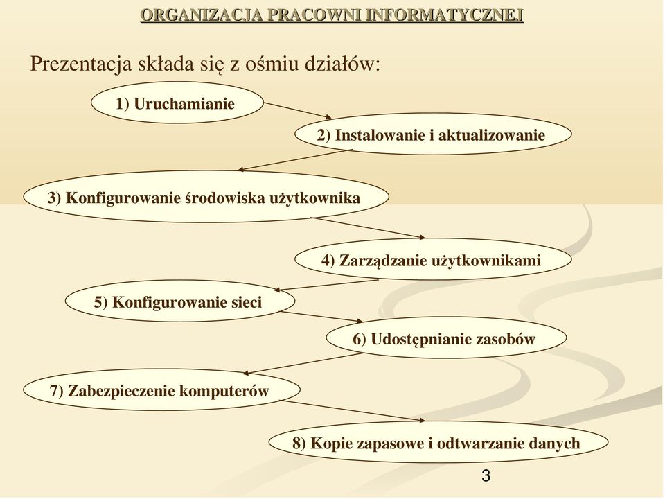 użytkownika 5) Konfigurowanie sieci 4) Zarządzanie użytkownikami 6)