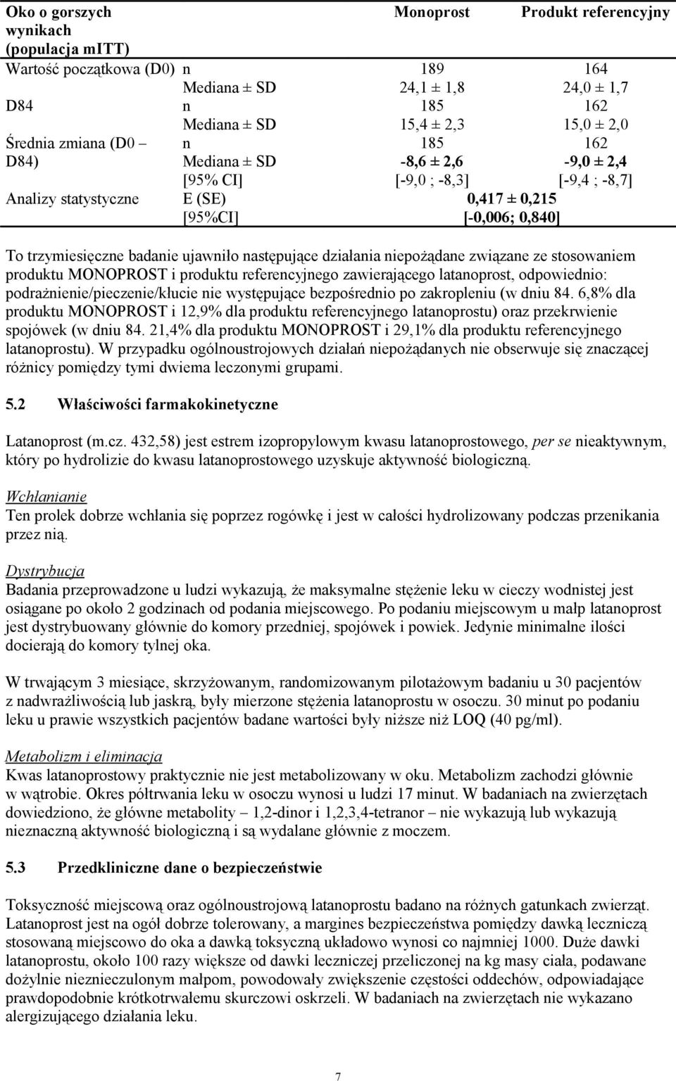 następujące działania niepożądane związane ze stosowaniem produktu MONOPROST i produktu referencyjnego zawierającego latanoprost, odpowiednio: podrażnienie/pieczenie/kłucie nie występujące