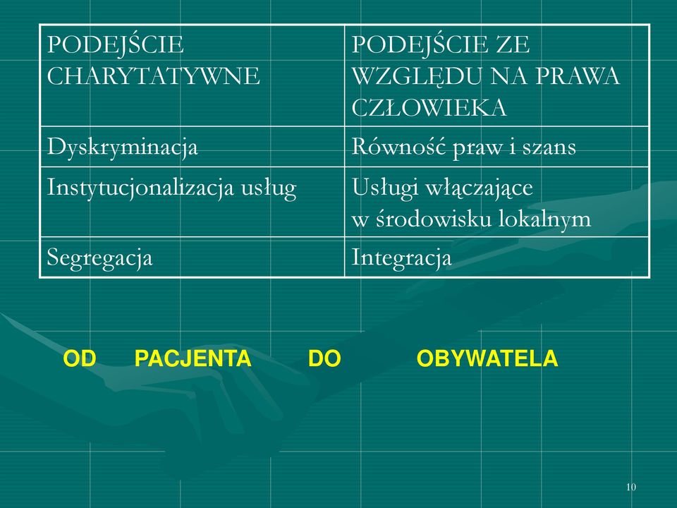 WZGLĘDU NA PRAWA CZŁOWIEKA Równość praw i szans