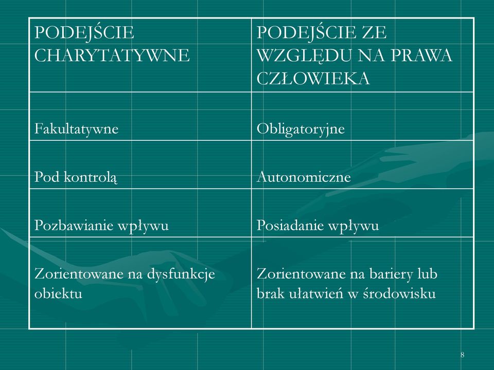 Autonomiczne Pozbawianie wpływu Posiadanie wpływu