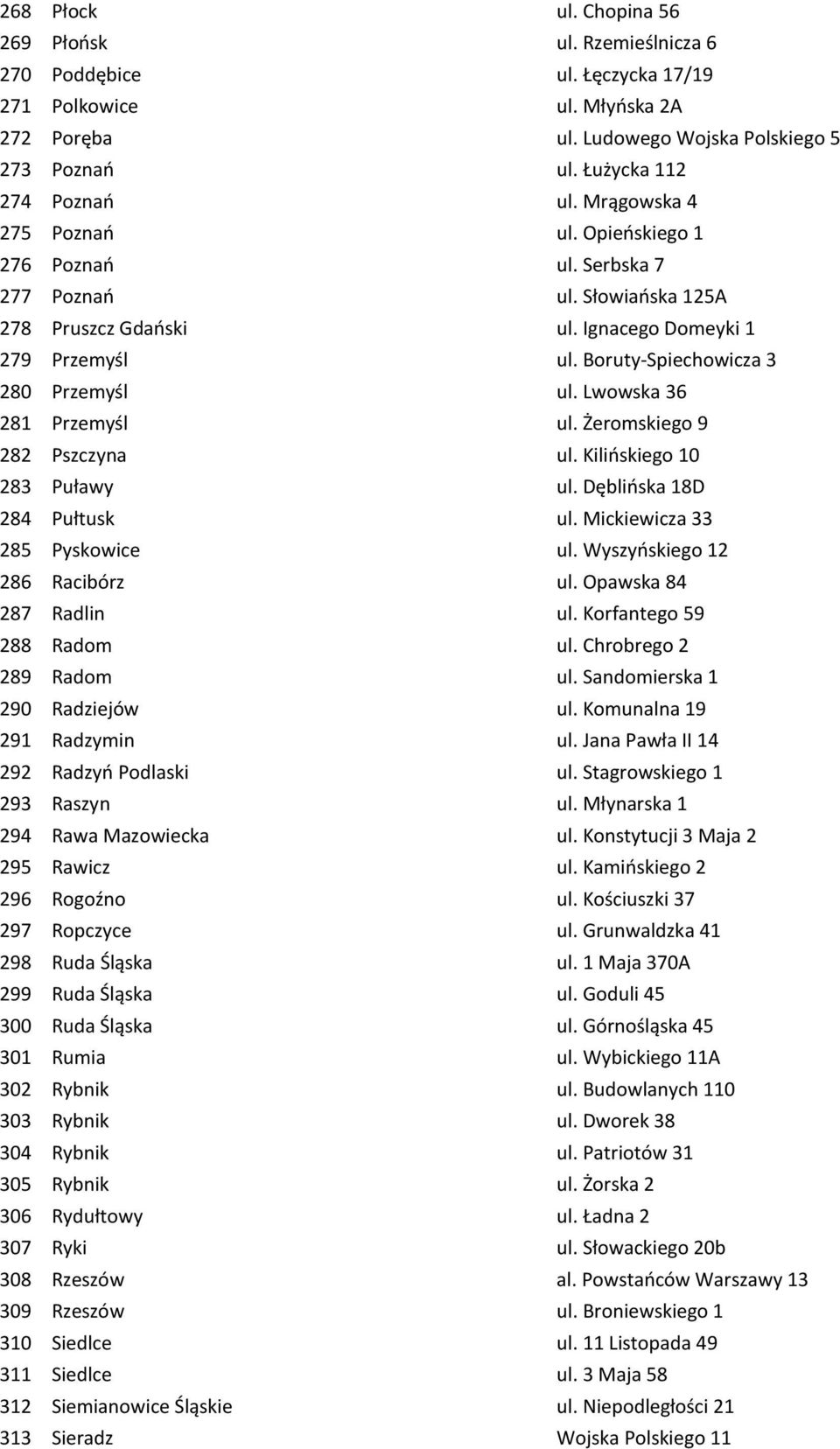 Boruty-Spiechowicza 3 280 Przemyśl ul. Lwowska 36 281 Przemyśl ul. Żeromskiego 9 282 Pszczyna ul. Kilińskiego 10 283 Puławy ul. Dęblińska 18D 284 Pułtusk ul. Mickiewicza 33 285 Pyskowice ul.