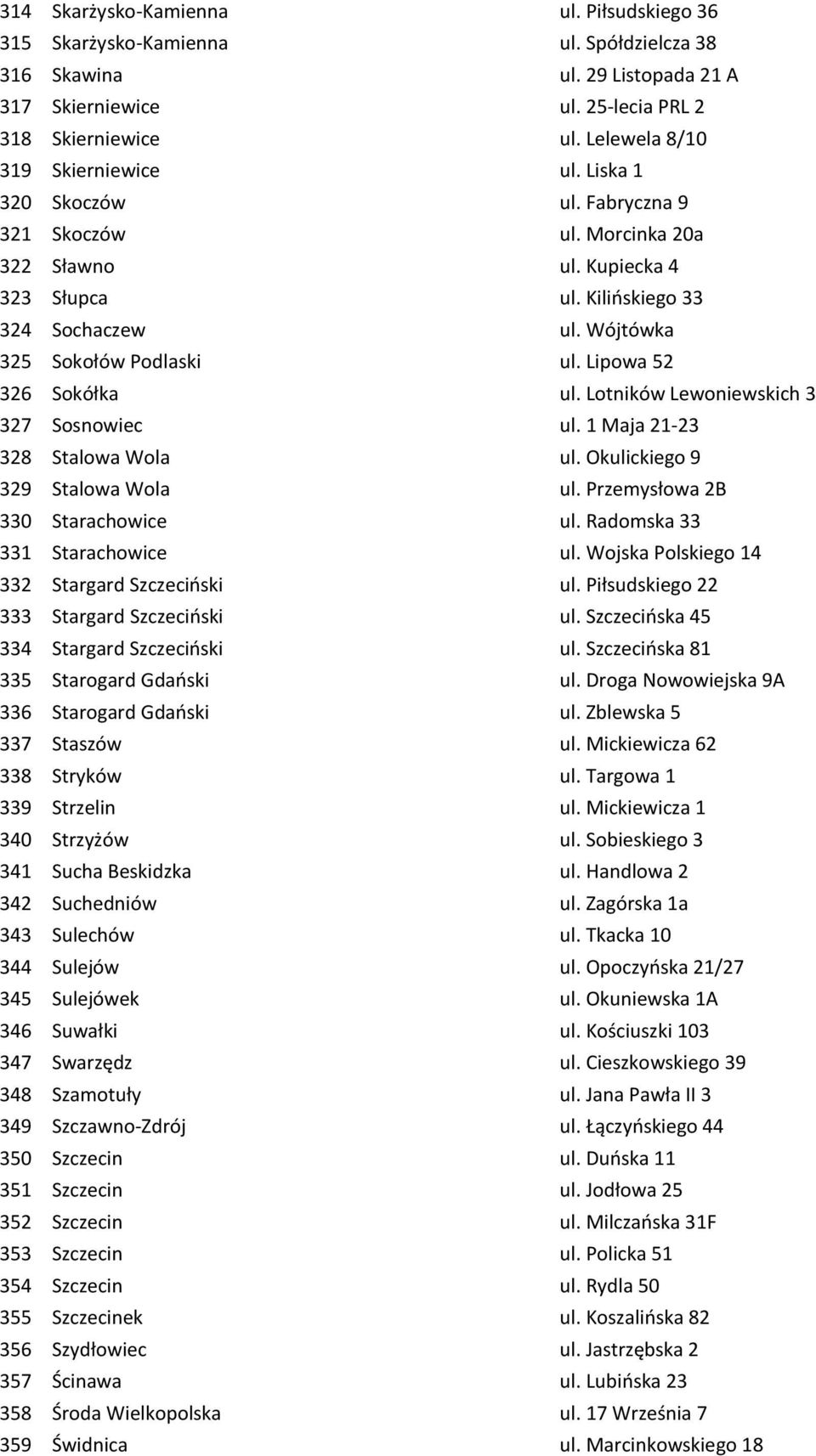 Wójtówka 325 Sokołów Podlaski ul. Lipowa 52 326 Sokółka ul. Lotników Lewoniewskich 3 327 Sosnowiec ul. 1 Maja 21-23 328 Stalowa Wola ul. Okulickiego 9 329 Stalowa Wola ul.