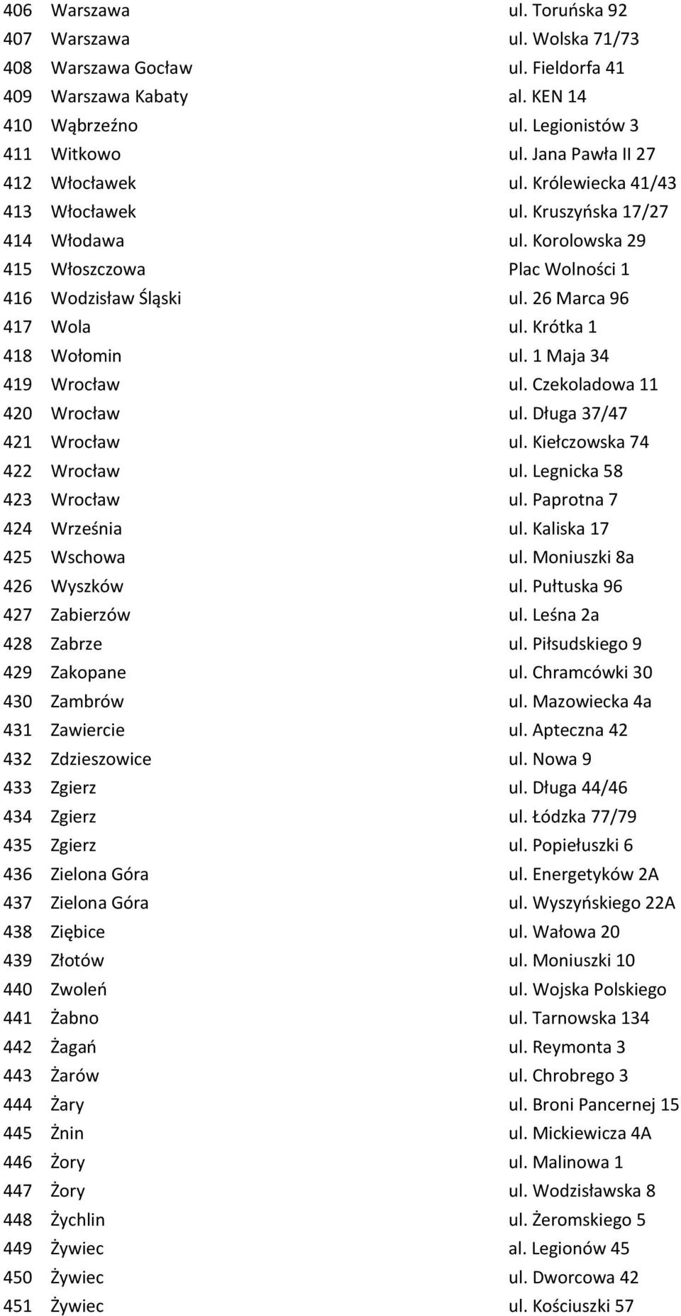 Krótka 1 418 Wołomin ul. 1 Maja 34 419 Wrocław ul. Czekoladowa 11 420 Wrocław ul. Długa 37/47 421 Wrocław ul. Kiełczowska 74 422 Wrocław ul. Legnicka 58 423 Wrocław ul. Paprotna 7 424 Września ul.