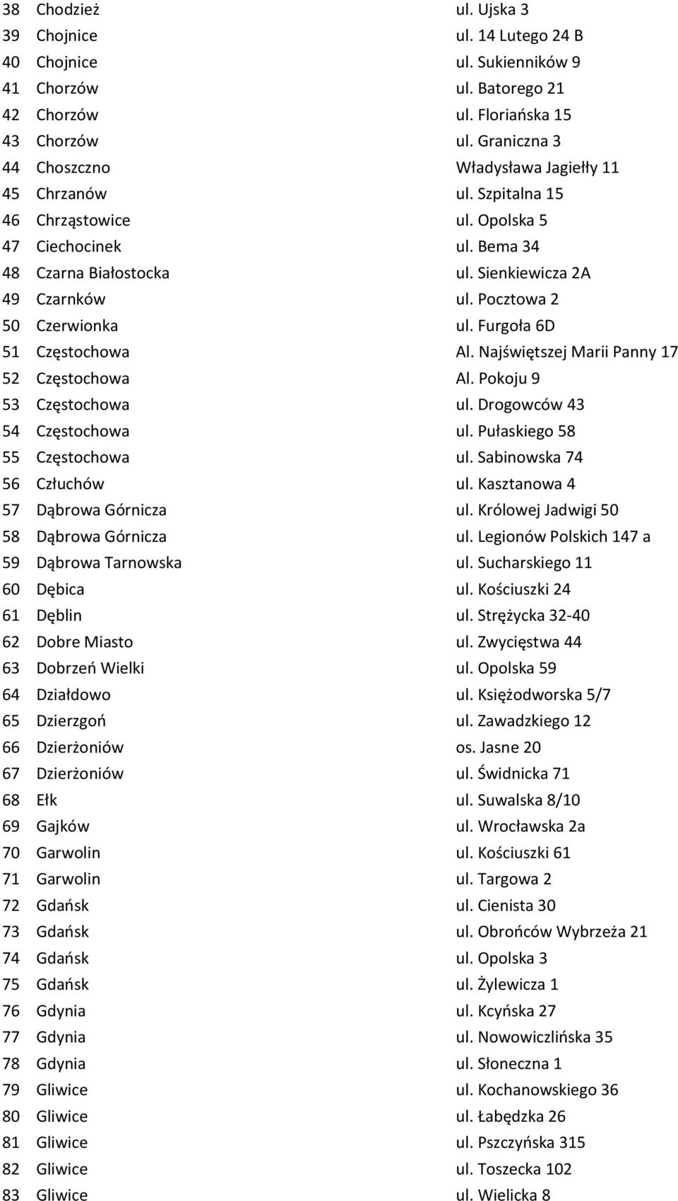Pocztowa 2 50 Czerwionka ul. Furgoła 6D 51 Częstochowa Al. Najświętszej Marii Panny 17 52 Częstochowa Al. Pokoju 9 53 Częstochowa ul. Drogowców 43 54 Częstochowa ul. Pułaskiego 58 55 Częstochowa ul.