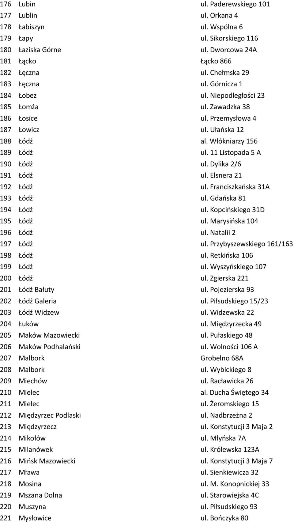 11 Listopada 5 A 190 Łódź ul. Dylika 2/6 191 Łódź ul. Elsnera 21 192 Łódź ul. Franciszkańska 31A 193 Łódź ul. Gdańska 81 194 Łódź ul. Kopcińskiego 31D 195 Łódź ul. Marysińska 104 196 Łódź ul.