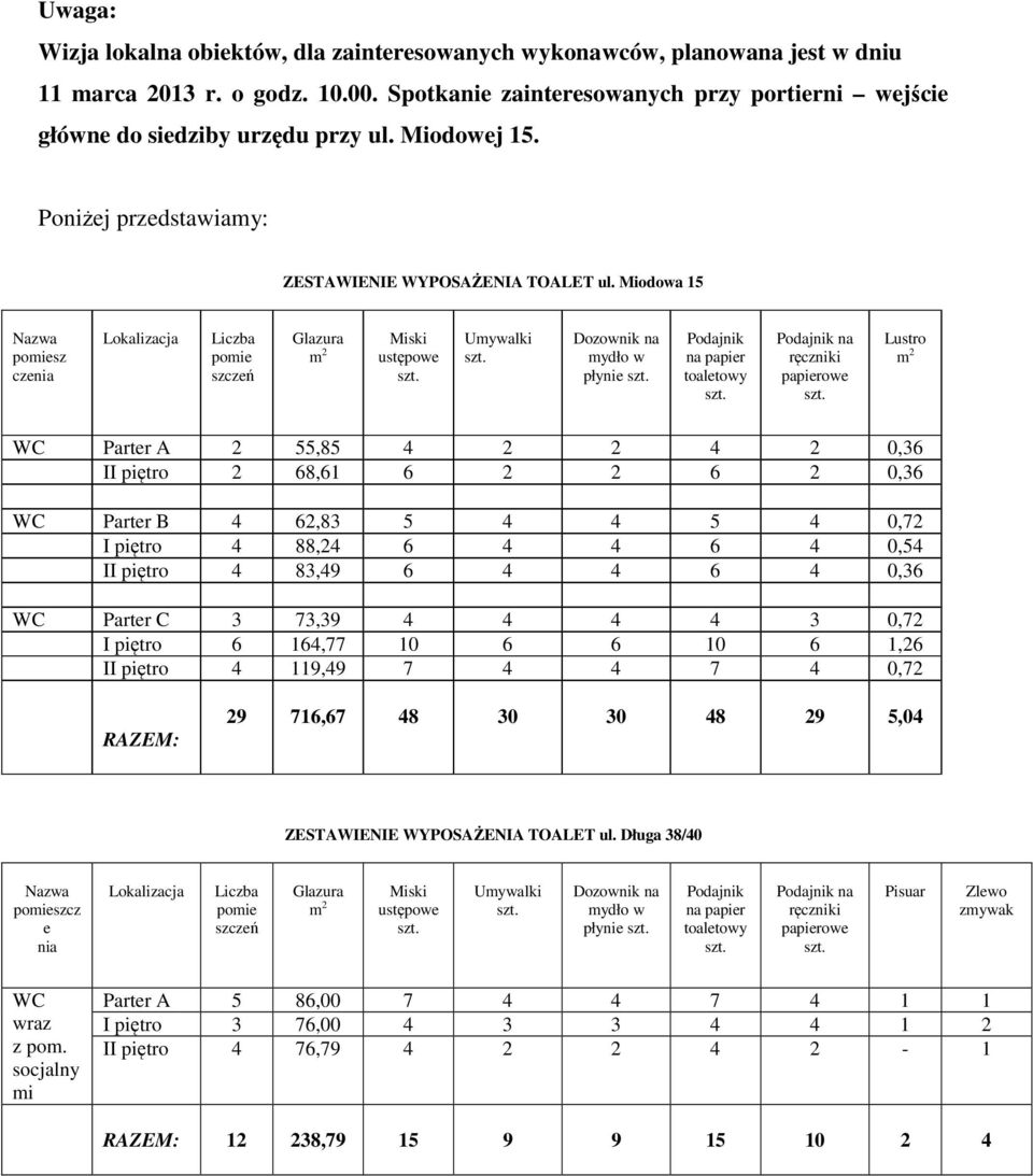 Miodowa 15 Nazwa pomiesz czenia Lokalizacja Liczba pomie szczeń Glazura m 2 Miski ustępowe Umywalki Dozownik na mydło w płynie Podajnik na papier toaletowy Podajnik na ręczniki papierowe Lustro m 2