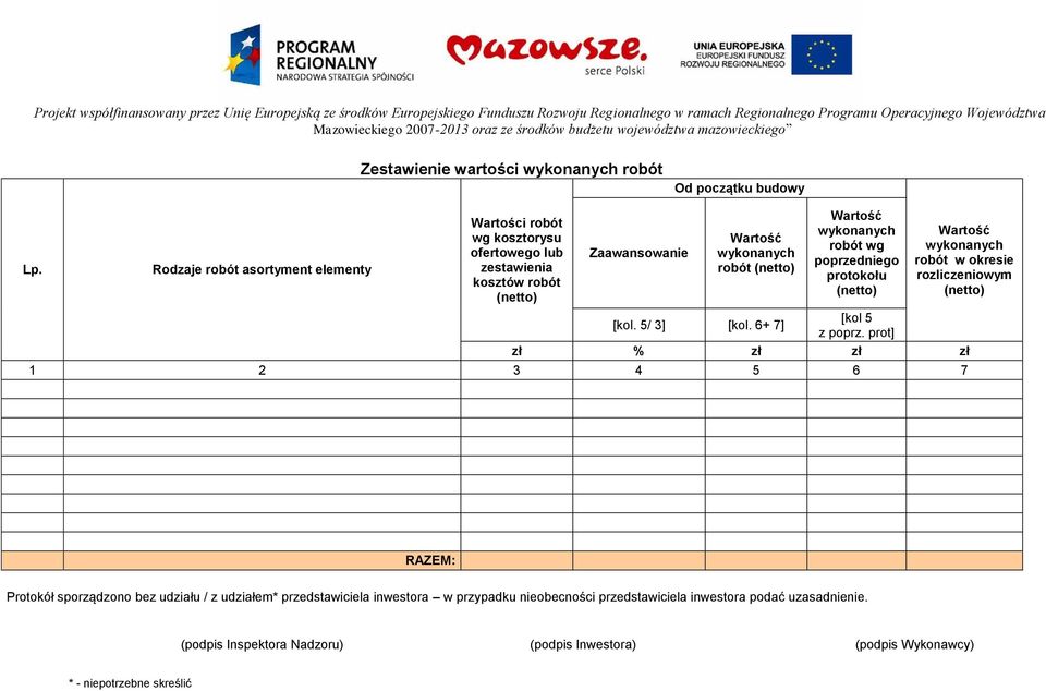 poprzedniego protokołu (netto) Wartość wykonanych robót w okresie rozliczeniowym (netto) [kol. 5/ 3] [kol. 6+ 7] [kol 5 z poprz.