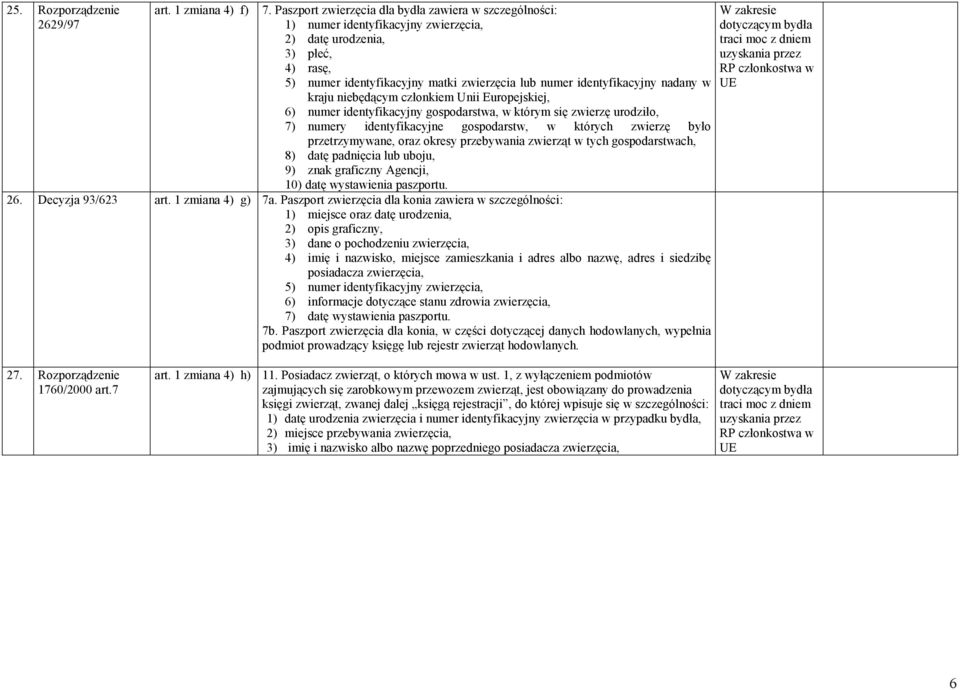 nadany w kraju niebędącym członkiem Unii Europejskiej, 6) numer identyfikacyjny gospodarstwa, w którym się zwierzę urodziło, 7) numery identyfikacyjne gospodarstw, w których zwierzę było