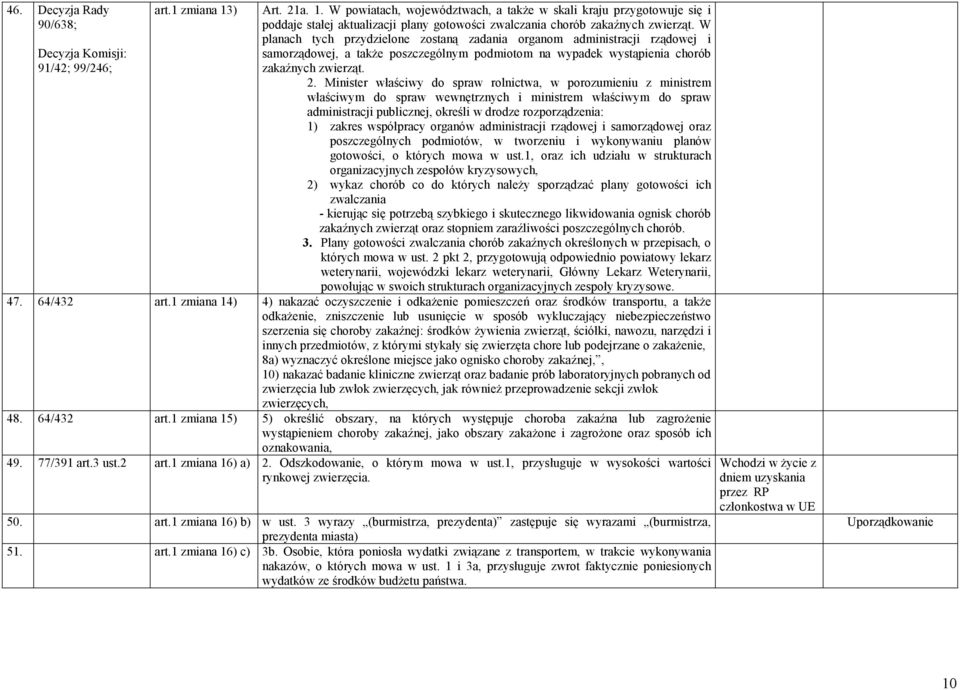 W planach tych przydzielone zostaną zadania organom administracji rządowej i samorządowej, a także poszczególnym podmiotom na wypadek wystąpienia chorób zakaźnych zwierząt. 2.