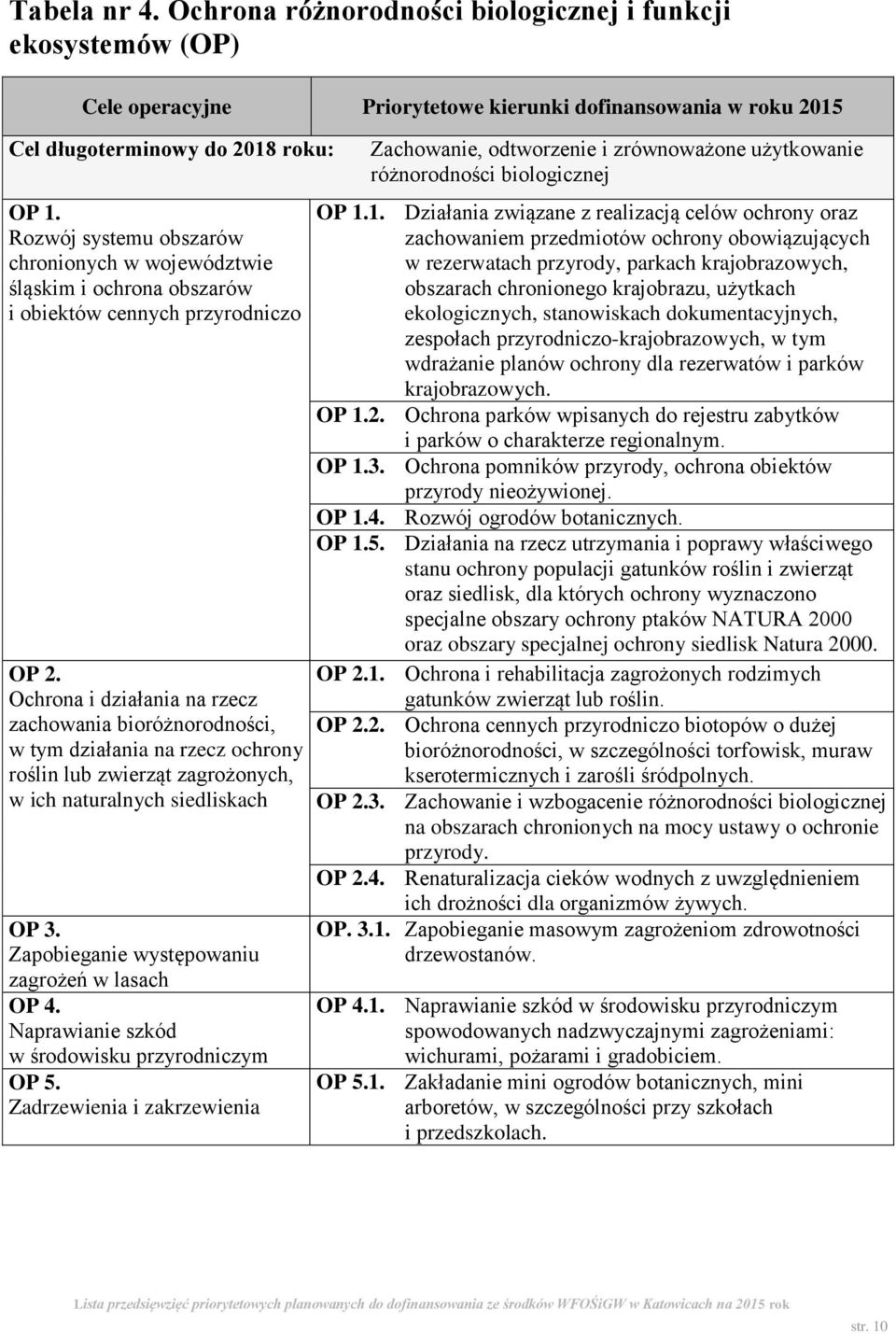 Zapobieganie występowaniu zagrożeń w lasach OP 4. Naprawianie szkód w środowisku przyrodniczym OP 5.