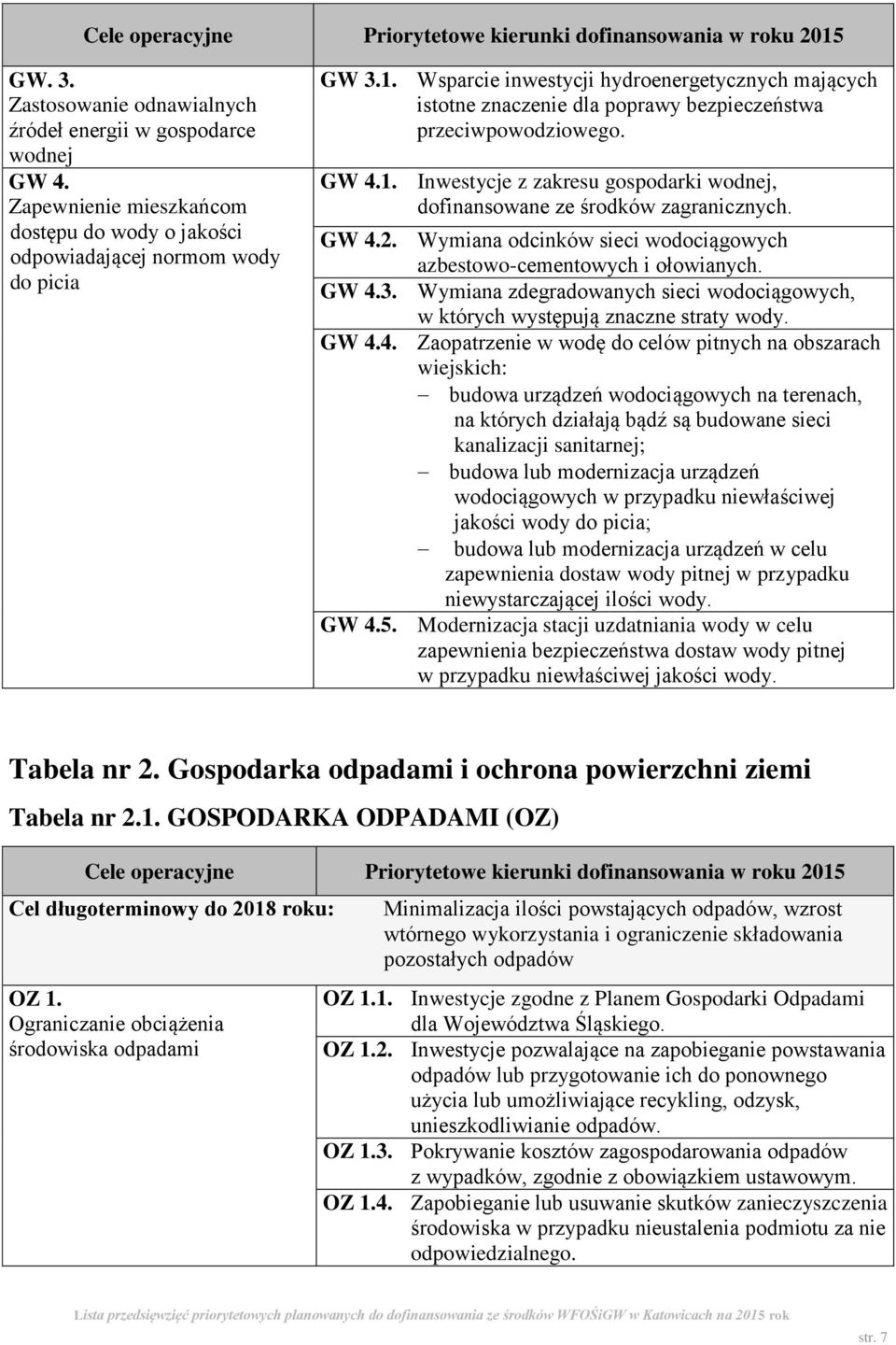 Inwestycje z zakresu gospodarki wodnej, dofinansowane ze środków zagranicznych. GW 4.2. Wymiana odcinków sieci wodociągowych azbestowo-cementowych i ołowianych. GW 4.3.