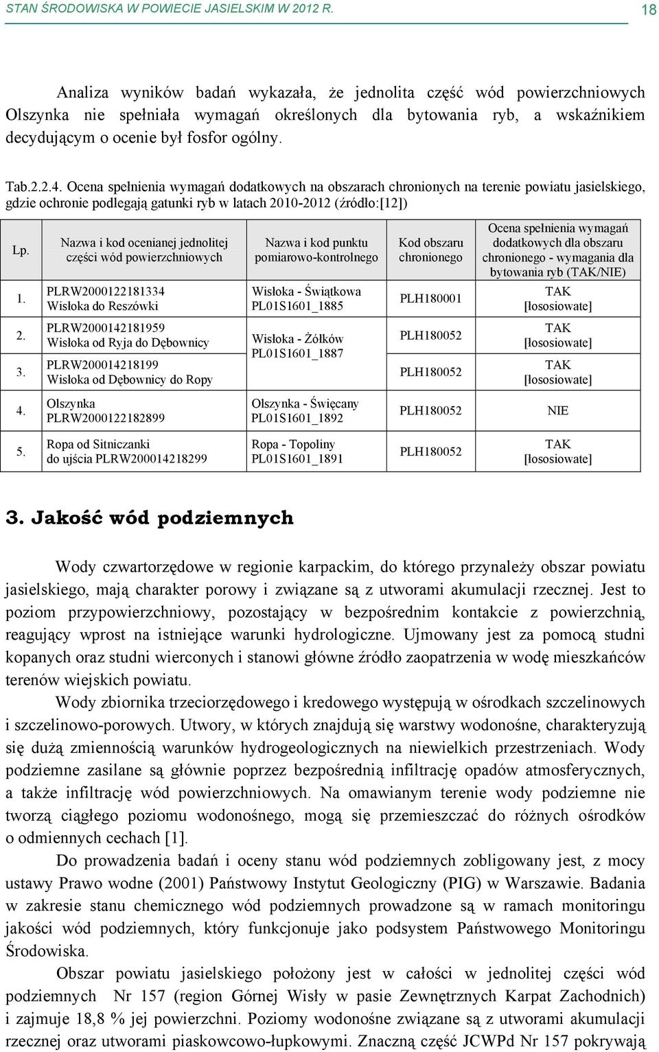 Ocena spełnienia wymagań dodatkowych na obszarach chronionych na terenie powiatu jasielskiego, gdzie ochronie podlegają gatunki ryb w latach 21-212 (źródło:[12]) Lp. 1.