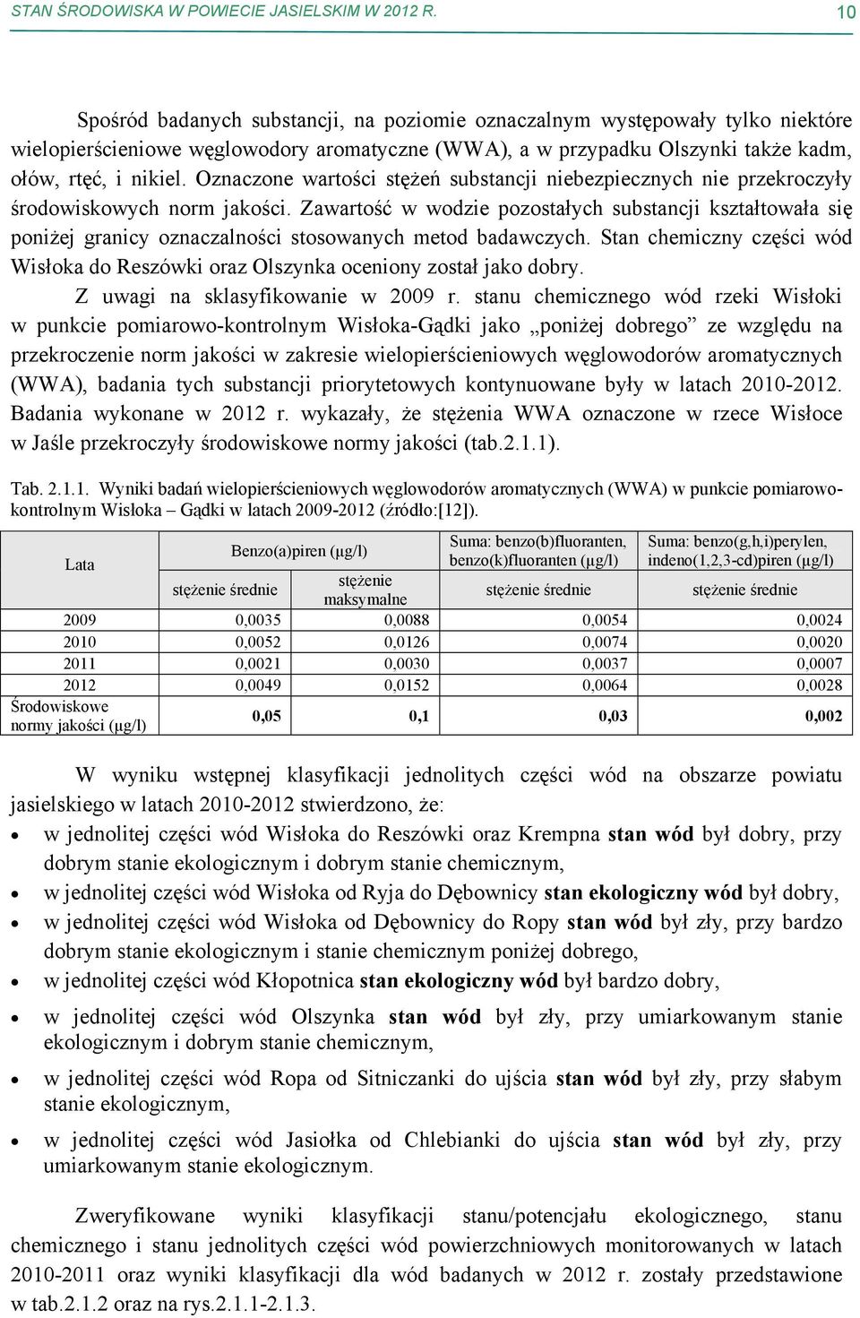 Oznaczone wartości stężeń substancji niebezpiecznych nie przekroczyły środowiskowych norm jakości.