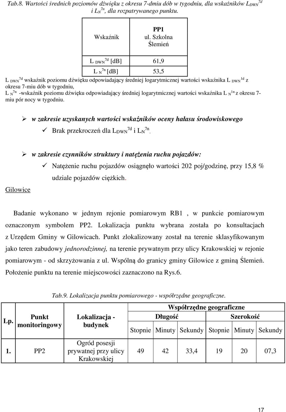 poziomu dźwięku odpowiadający średniej logarytmicznej wartości wskaźnika L N 1n z okresu 7- miu pór nocy w tygodniu.