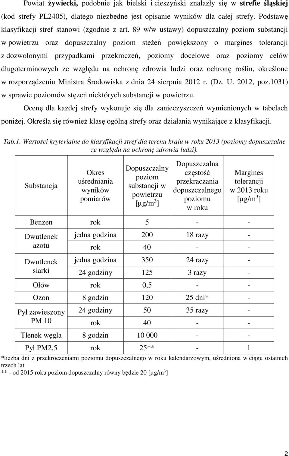 89 w/w ustawy) dopuszczalny poziom substancji w powietrzu oraz dopuszczalny poziom stężeń powiększony o margines tolerancji z dozwolonymi przypadkami przekroczeń, poziomy docelowe oraz poziomy celów