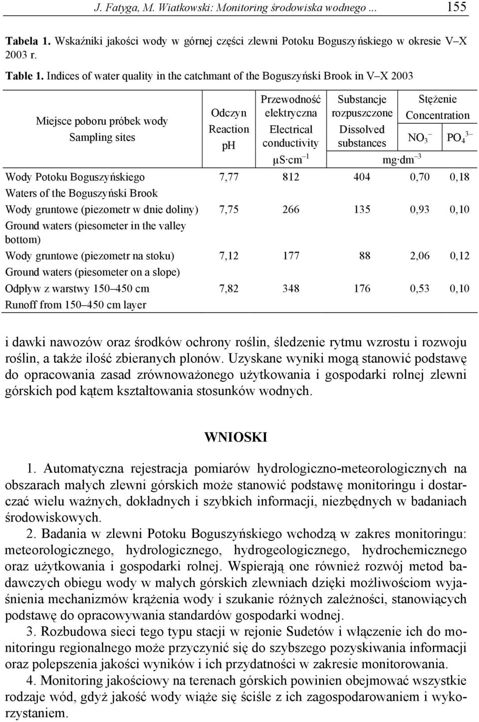 (piezometr w dnie doliny) Ground waters (piesometer in the valley bottom) Wody gruntowe (piezometr na stoku) Ground waters (piesometer on a slope) Odpływ z warstwy 1 4 cm Runoff from 1 4 cm layer