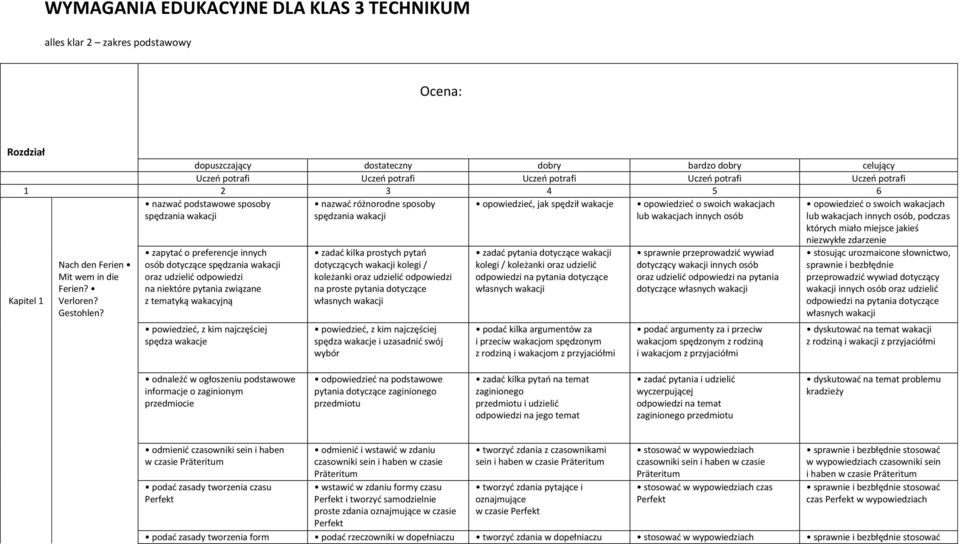 nazwać podstawowe sposoby spędzania wakacji zapytać o preferencje innych osób dotyczące spędzania wakacji oraz udzielić odpowiedzi na niektóre pytania związane z tematyką wakacyjną powiedzieć, z kim