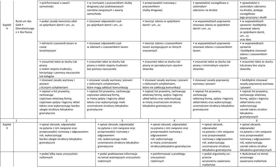 awarią samochodu po spójnikach damit i um zu w zdaniach z czasownikiem lassen tekstu oraz mało pracownikiem służby drogowej tworzyć zdania ze spójnikami damit i um zu tworzyć zdania z czasownikiem