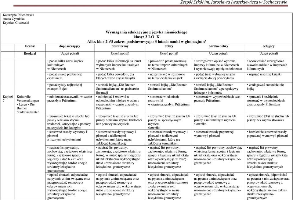 wybranych imprez kulturalnych w Niemczech prowadzić prostą rozmowę na temat imprez kulturalnych w Niemczech szczegółowo opisać wybrane imprezy kulturalne w Niemczech i wyrazić swoją opinię na ich