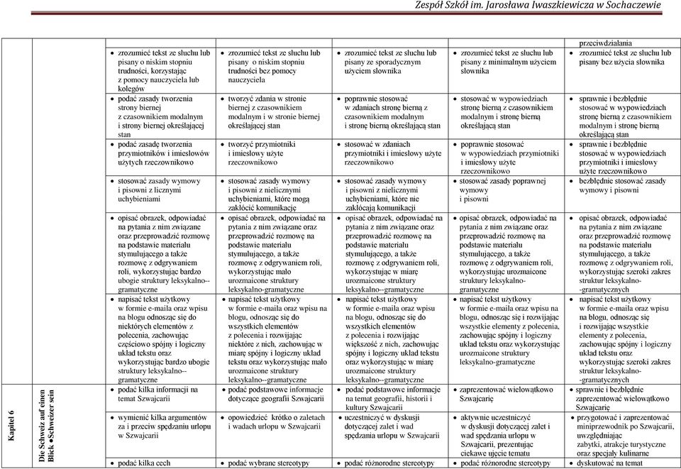 e-maila oraz wpisu na blogu odnosząc się do niektórych elementów z polecenia, zachowując częściowo spójny i logiczny struktury leksykalno-- podać kilka informacji na temat Szwajcarii wymienić kilka