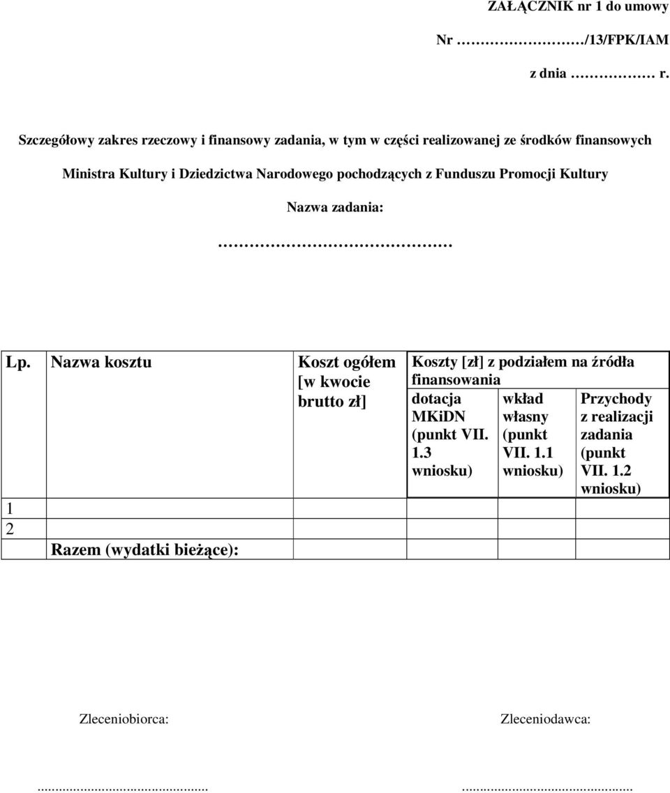 Narodowego pochodzących z Funduszu Promocji Kultury Nazwa zadania: Lp.