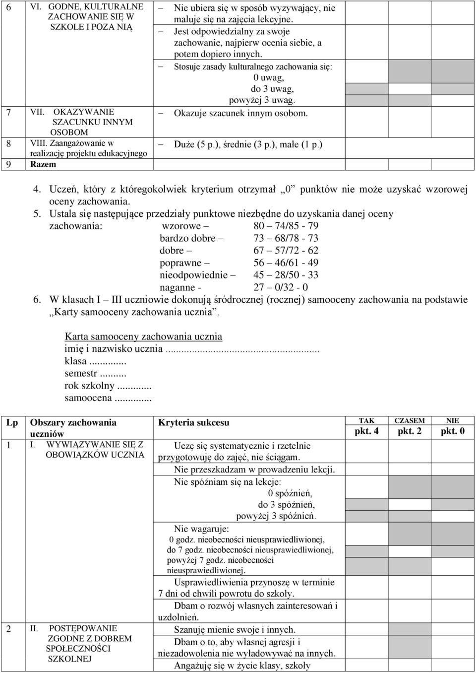 Jest odpowiedzialny za swoje zachowanie, najpierw ocenia siebie, a potem dopiero innych. Stosuje zasady kulturalnego zachowania się: 0 uwag, do 3 uwag, powyżej 3 uwag. Okazuje szacunek innym osobom.