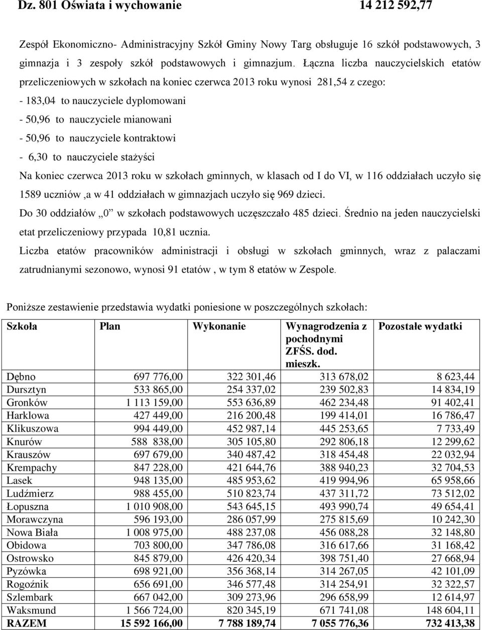 nauczyciele kontraktowi - 6,30 to nauczyciele stażyści Na koniec czerwca 2013 roku w szkołach gminnych, w klasach od I do VI, w 116 oddziałach uczyło się 1589 uczniów,a w 41 oddziałach w gimnazjach