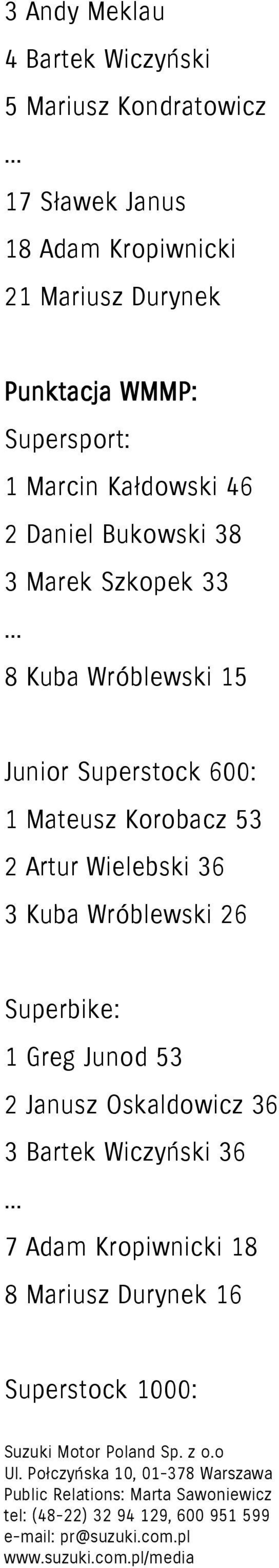 Junior Superstock 600: 1 Mateusz Korobacz 53 2 Artur Wielebski 36 3 Kuba Wróblewski 26 Superbike: 1 Greg Junod