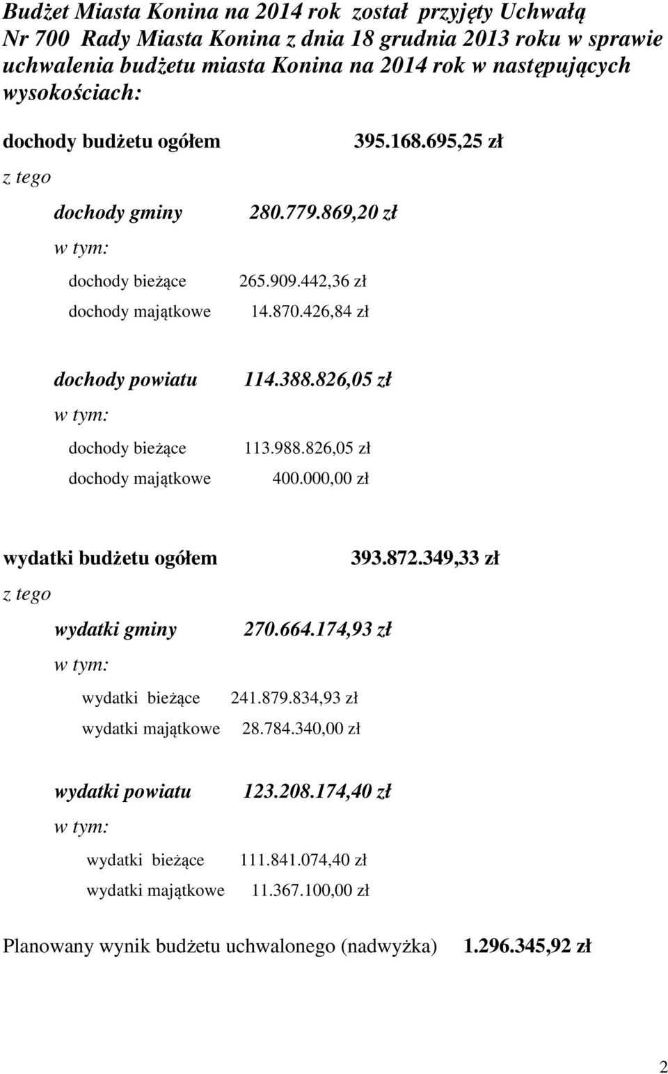 426,84 zł dochody powiatu dochody bieżące dochody majątkowe 114.388.826,05 zł 113.988.826,05 zł 400.